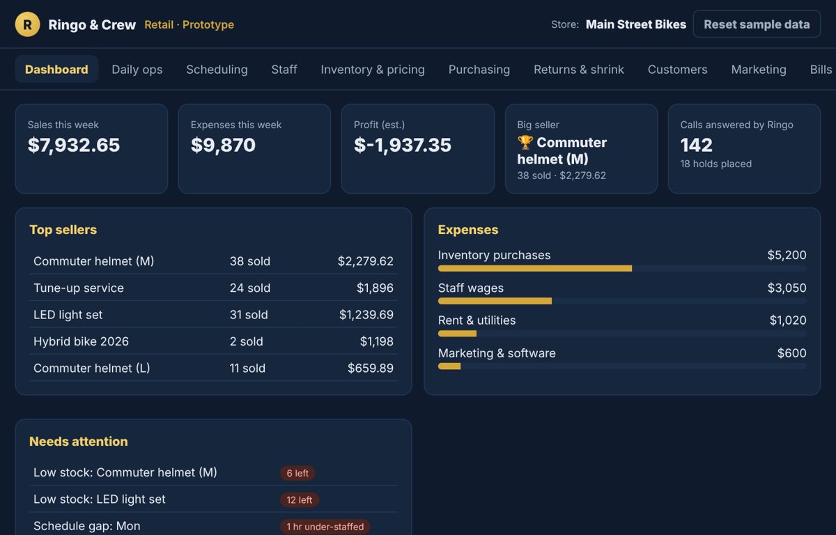 Ringo Retail manager dashboard